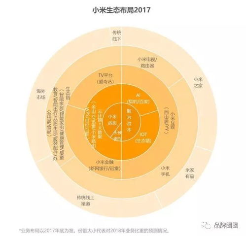 低價(jià)策略并非萬(wàn)能 大數(shù)據(jù)服務(wù)市場(chǎng)的生存法則