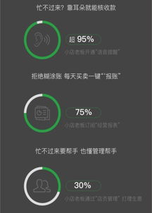 2019小商家經(jīng)營大數(shù)據(jù)報(bào)告 微信支付“碼”上收款成日常，大數(shù)據(jù)服務(wù)賦能經(jīng)營