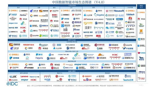 志翔科技入選IDC中國數(shù)據(jù)智能市場生態(tài)圖譜，領(lǐng)航工業(yè)大數(shù)據(jù)應(yīng)用新篇章