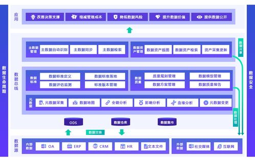 億信華辰 以卓越商業(yè)智能與大數(shù)據(jù)服務(wù)，賦能中國企業(yè)數(shù)字化轉(zhuǎn)型