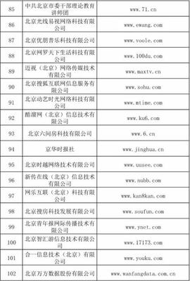 信息網絡傳播視聽節目許可證 持證單位全景解析與行業觀察