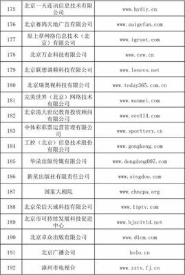 信息網(wǎng)絡(luò)傳播視聽節(jié)目許可證 持證單位概覽與行業(yè)現(xiàn)狀分析