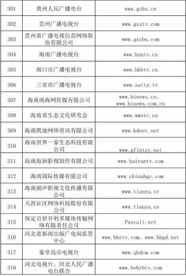 信息網(wǎng)絡(luò)傳播視聽節(jié)目許可證持證單位概覽與行業(yè)分析