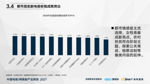中國(guó)電視與網(wǎng)絡(luò)劇產(chǎn)業(yè)報(bào)告（2021）重磅發(fā)布 信息網(wǎng)絡(luò)傳播視聽(tīng)節(jié)目新格局