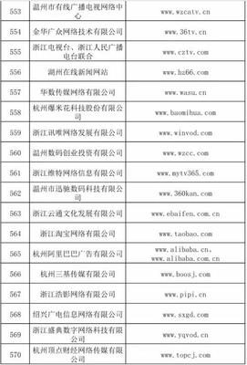 信息網(wǎng)絡(luò)傳播視聽(tīng)節(jié)目許可證持有單位概覽